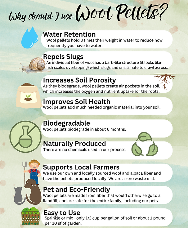 PacaGrow Wool Pellet Potting Soil Enhancement